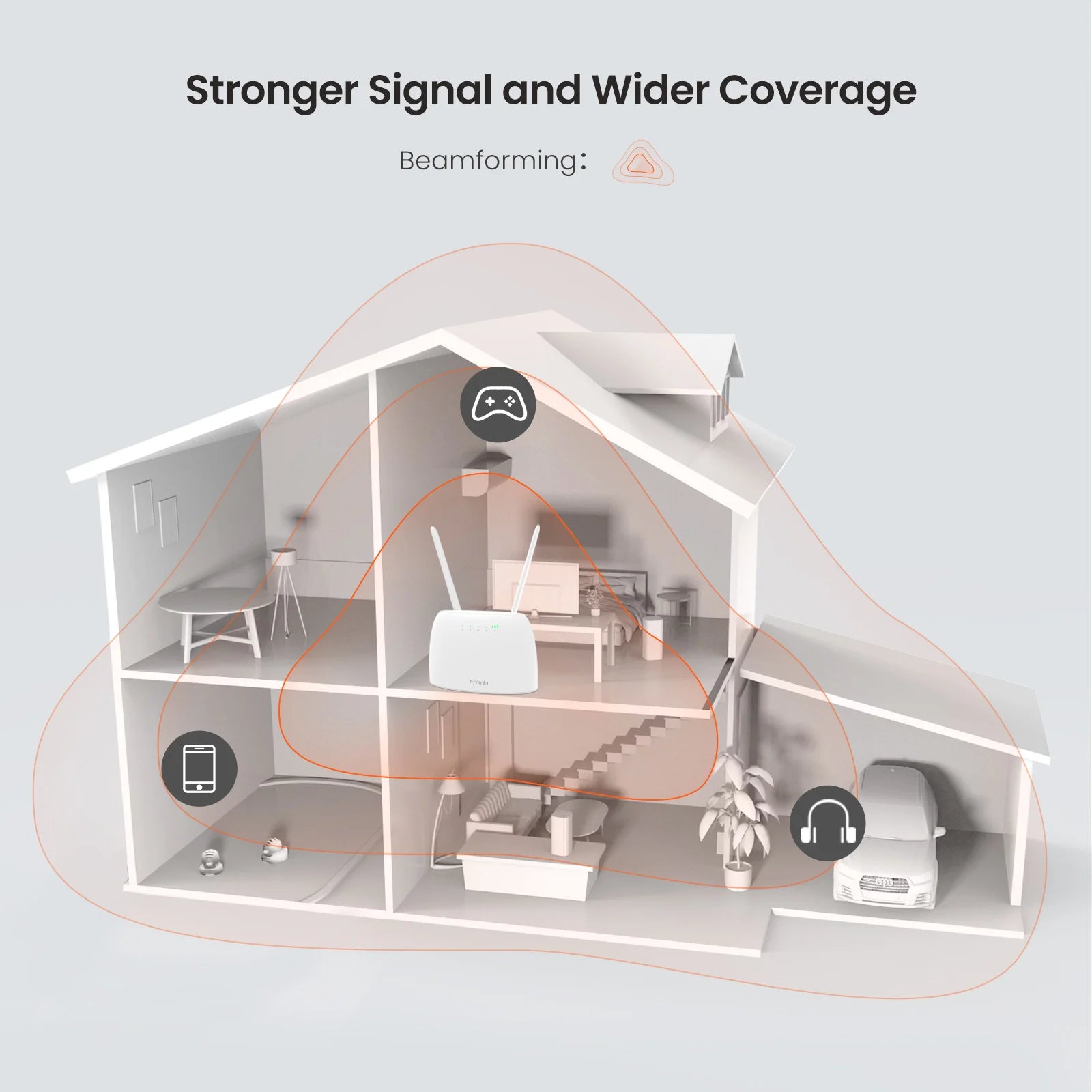 4G Router SIM Card AC1200 Wireless Router Hotspot 64 Users 150Mbps Beamforming 4G Wifi Router CAT4 Carrier Aggregation